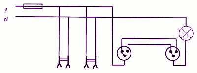 schema multfilaire