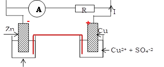 I,-,+,Zn,Cu,Cu2+ + SO4-2

,R
