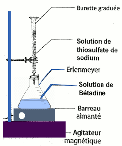 dosage solution thiosulfate de sodium