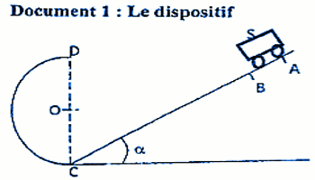 dispositif plan incline