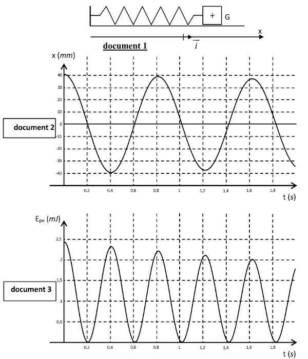 oscillations ressort