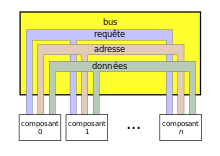 https://upload.wikimedia.org/wikipedia/commons/thumb/0/0e/Bus_general_schematic.svg/220px-Bus_general_schematic.svg.png