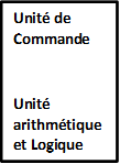 Unit� de Commande

Unit� arithm�tique et Logique
