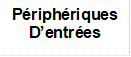 P�riph�riques D�entr�es