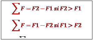 Zone de Texte: F=F2-F1 si F2>F1
F=F1-F2 si F1>F2
F=F2-F1 si F2>F1
