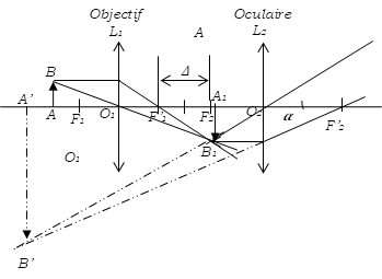 A�,B�,A,B,F1,O1,O1,F�1,O2,F2,F�2,A,A1,B1,L2,L1,Objectif,𝜶,Δ,Oculaire