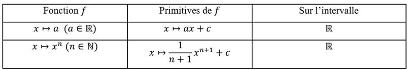 Description : Description : E:\camexams\leon4_maths_niveauIII_fichiers\image012.jpg