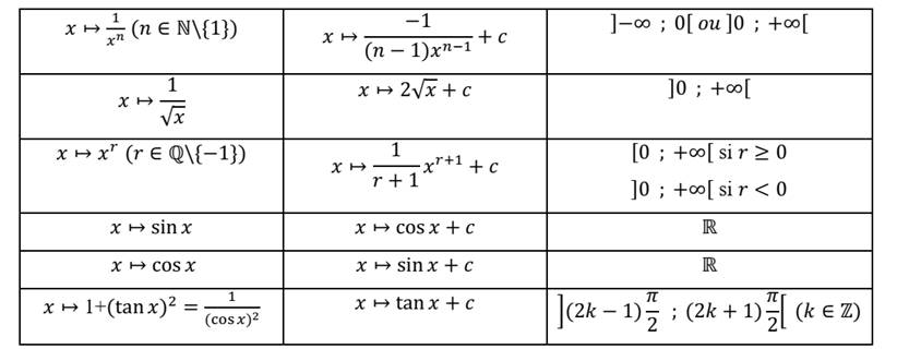 Description : Description : E:\camexams\leon4_maths_niveauIII_fichiers\image014.jpg