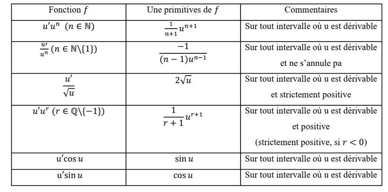Description : Description : E:\camexams\leon4_maths_niveauIII_fichiers\image016.jpg