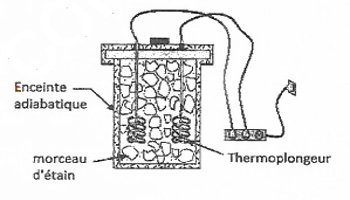 thermoplongeur