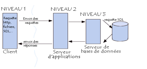 Description: Description: Description: Description: Description: architecture 3-tier