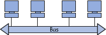 Description : Description : Description : Description : Description : topologie en bus