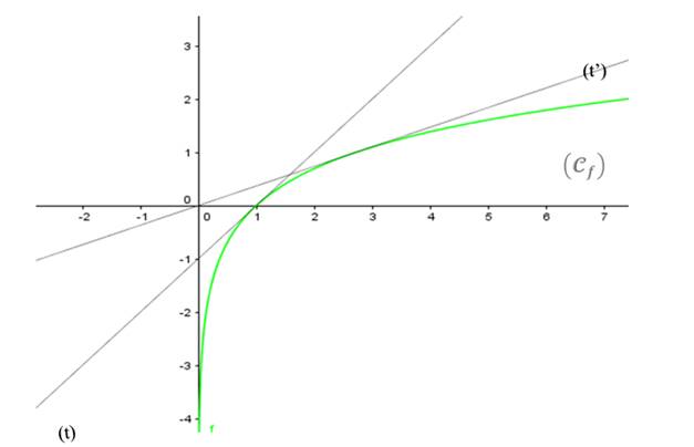 Description : Description : E:\camexams\leon5_maths_niveauIII_fichiers\image035.jpg