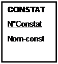 Zone de Texte: CONSTAT
NConstat
Nom-const


