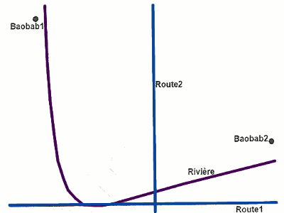 riviere