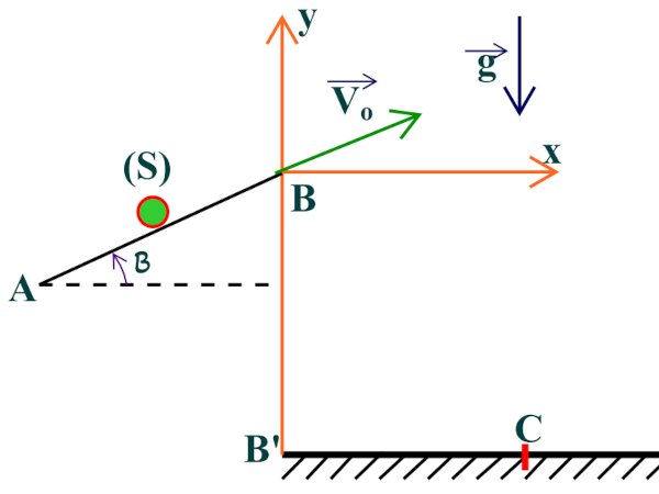 plan incline