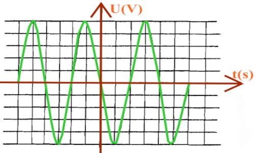 oscillogramme