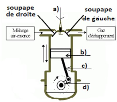 moteur a explosion